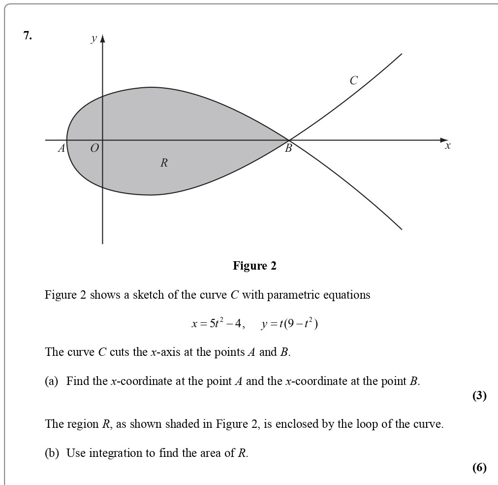 Figure-2-shows-a-sketch-of-the-curve-C-with-parametric-equations--$x-=-5t^2---4$,---y-=-(9---t^2)$--The-curve-C-cuts-the-x-axis-at-the-points-A-and-B-Edexcel-A-Level Maths Pure-Question 1-2010-Paper 7.png